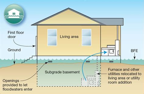 house built years to avoid