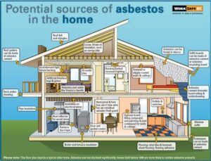 houses built before 1978 asbestos