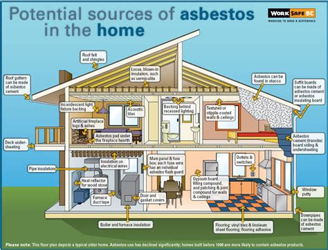 houses built before 1978 asbestos