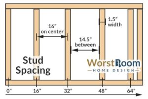 what wall stud distance should house built in 2006 have